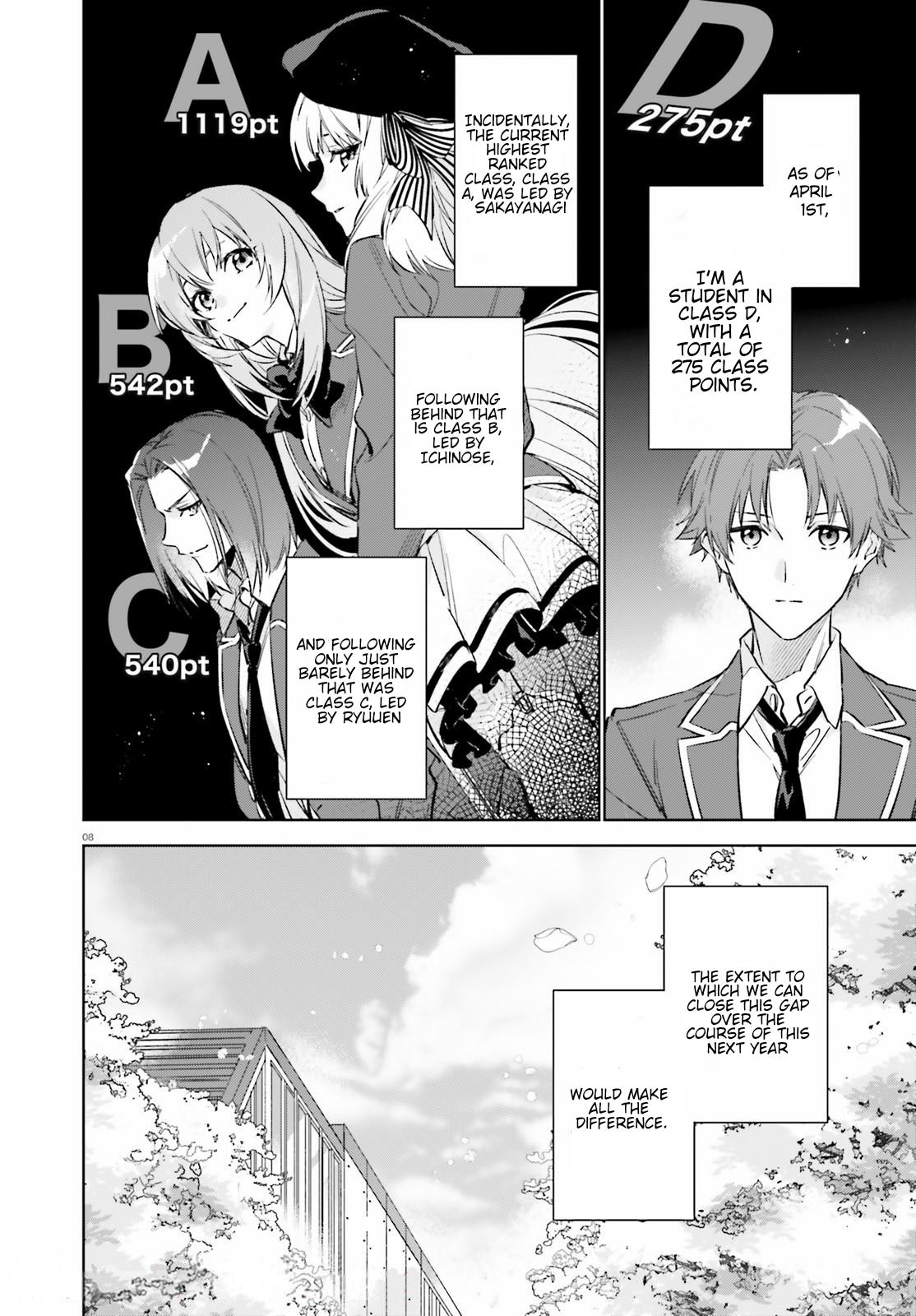 Read Classroom of the Elite - 2nd Year Manga Online