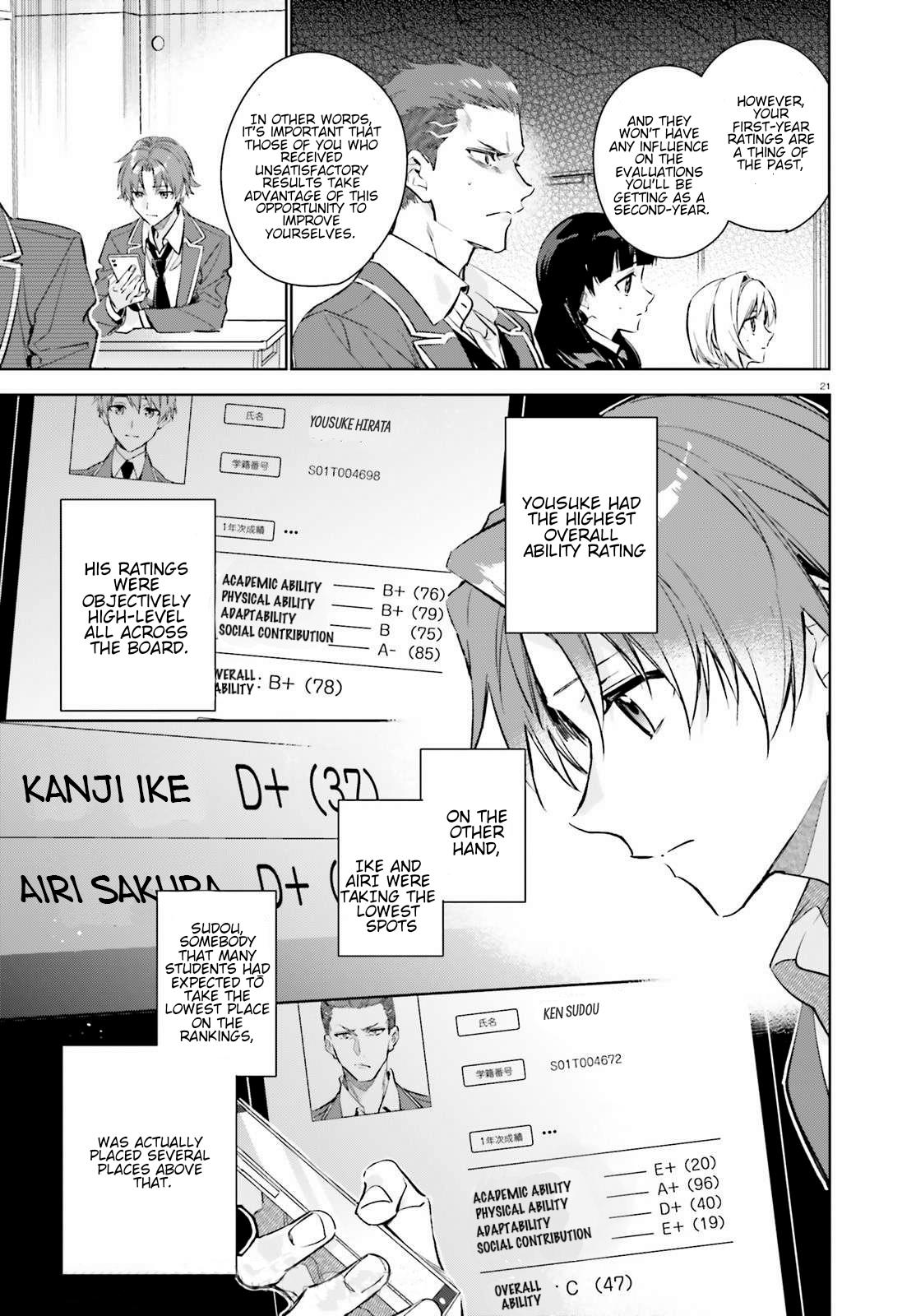 Read Classroom of the Elite - 2nd Year Manga Online