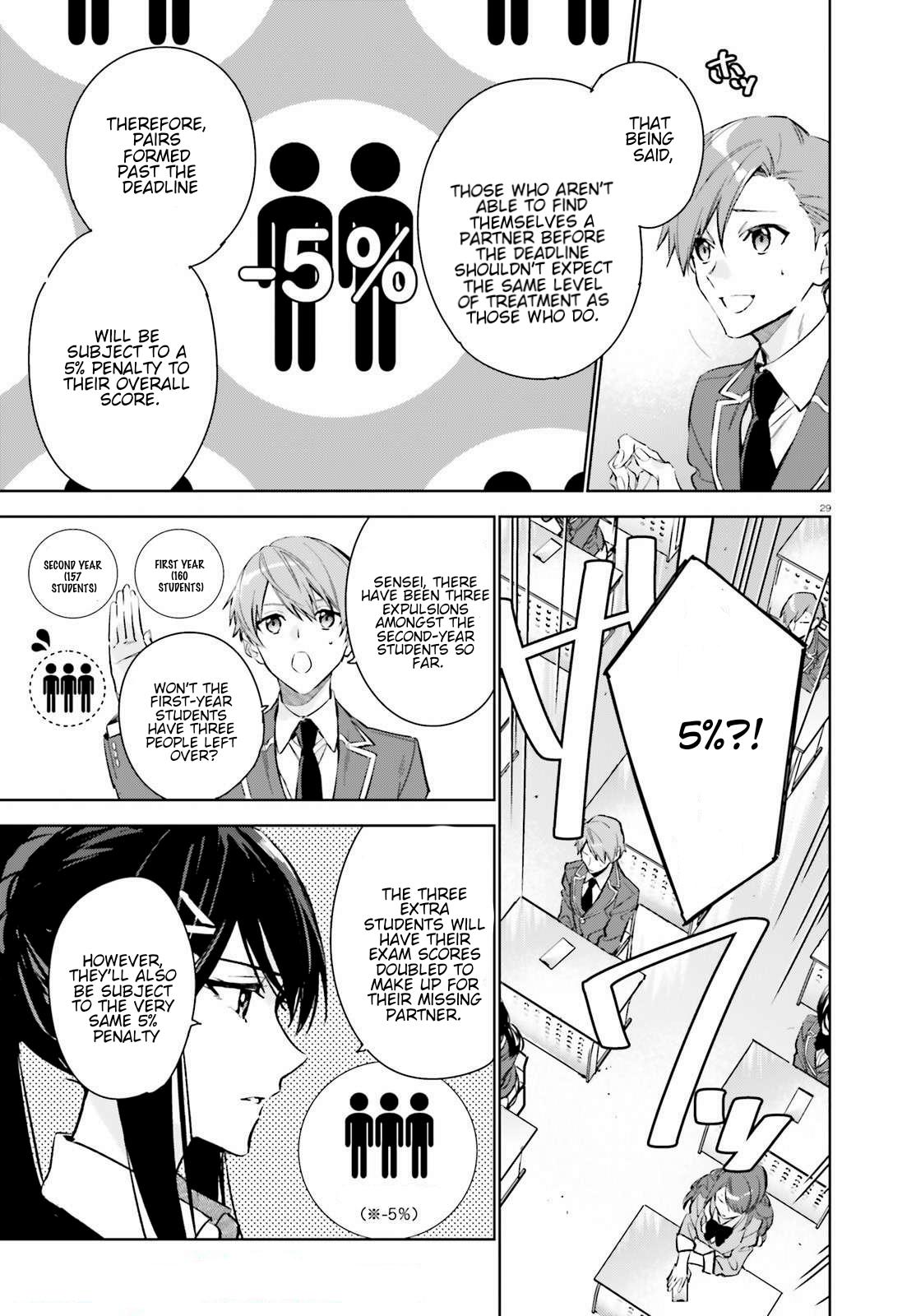 Read Classroom of the Elite - 2nd Year Manga Online