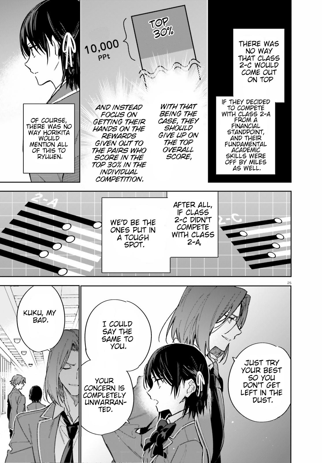 Read Classroom of the Elite - 2nd Year Manga Online