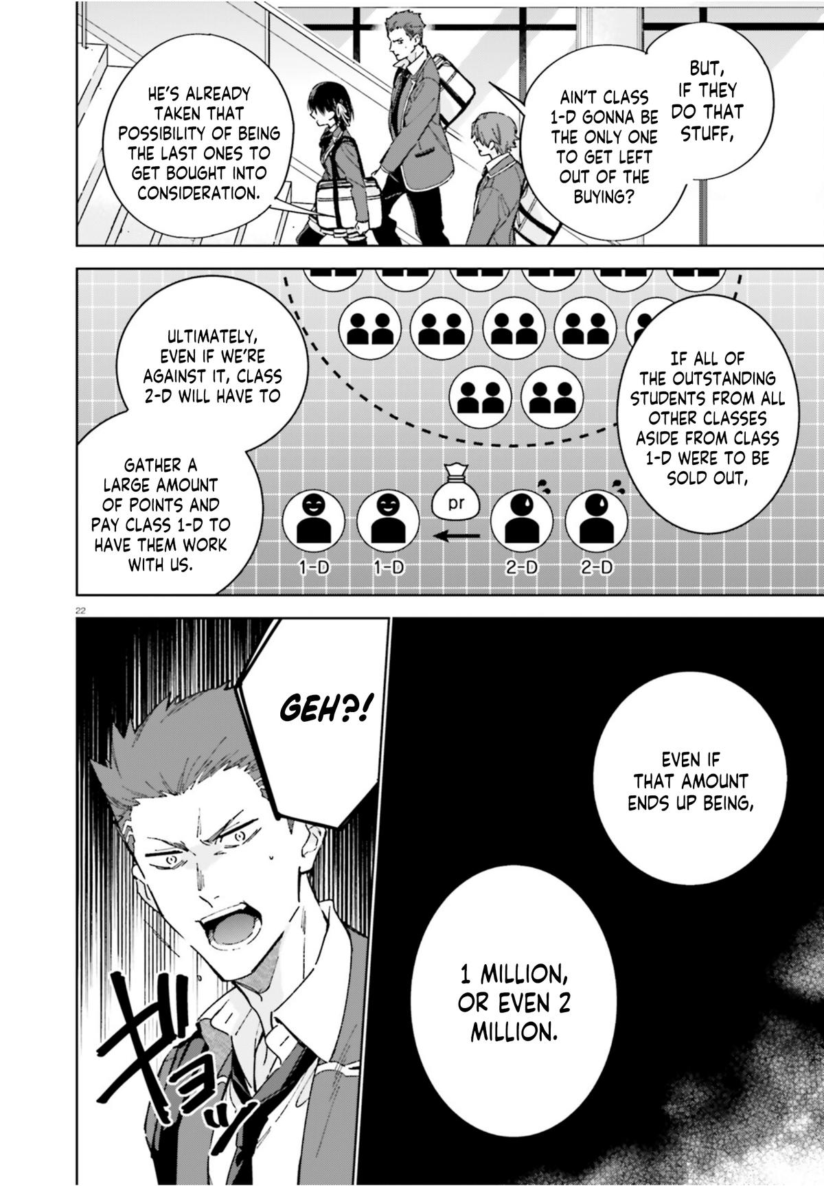 Read Classroom of the Elite - 2nd Year Manga Online