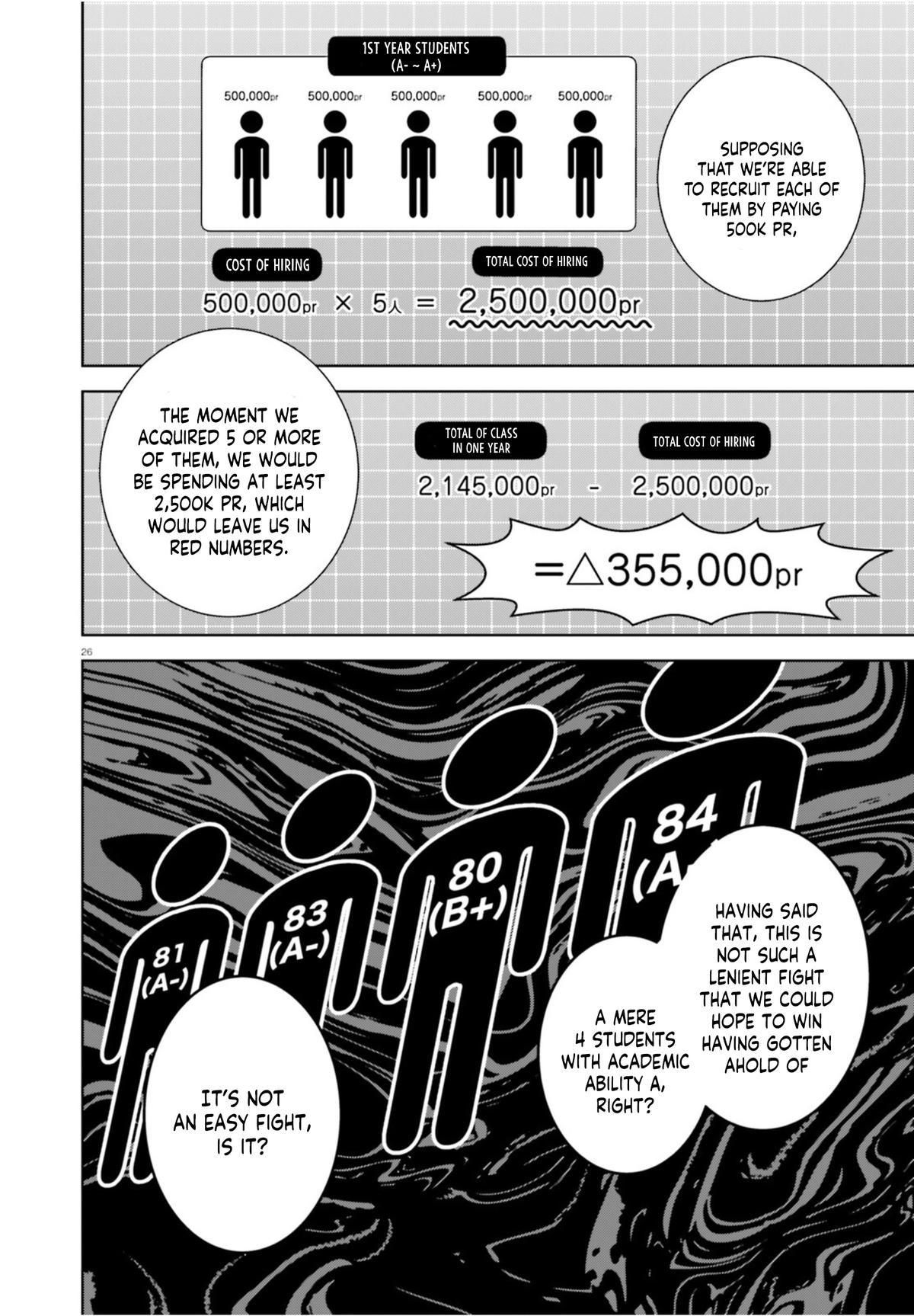 Read Classroom of the Elite - 2nd Year Manga Online
