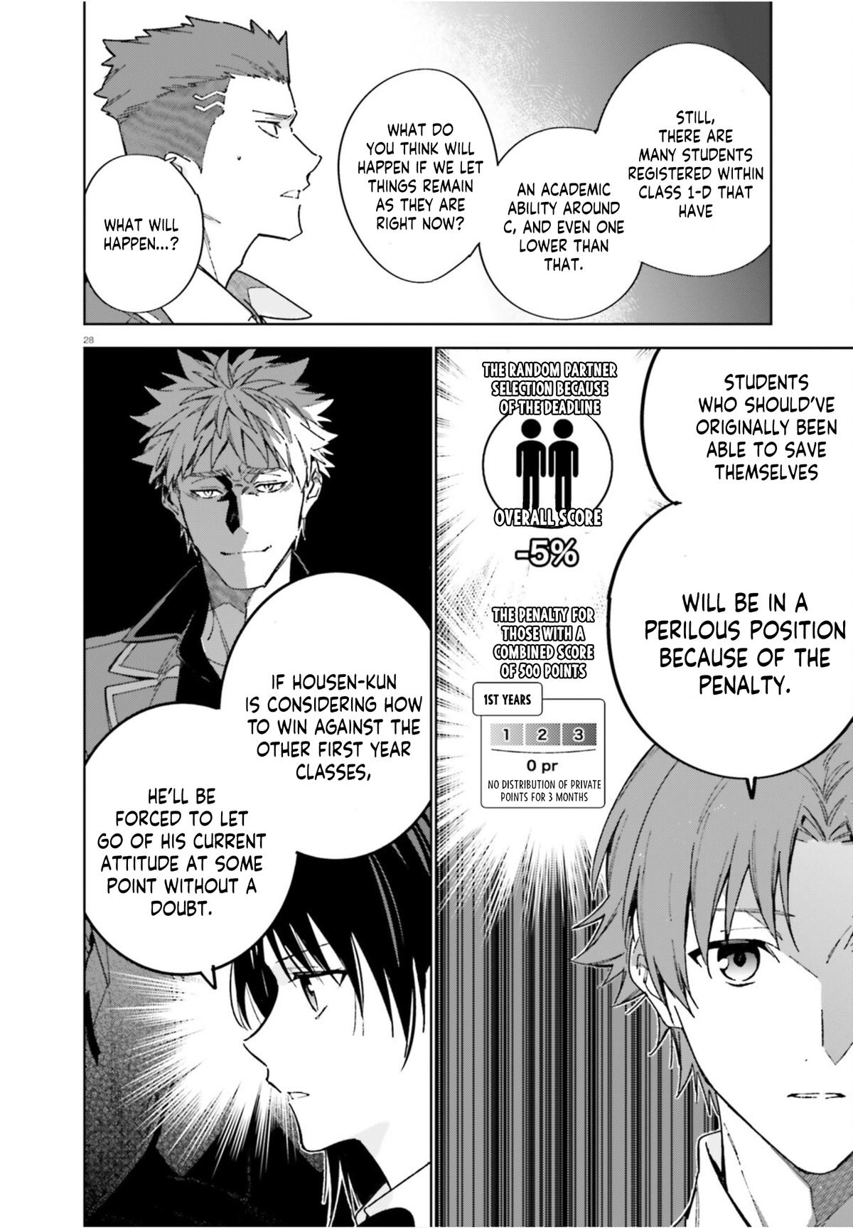 Read Classroom of the Elite - 2nd Year Manga Online