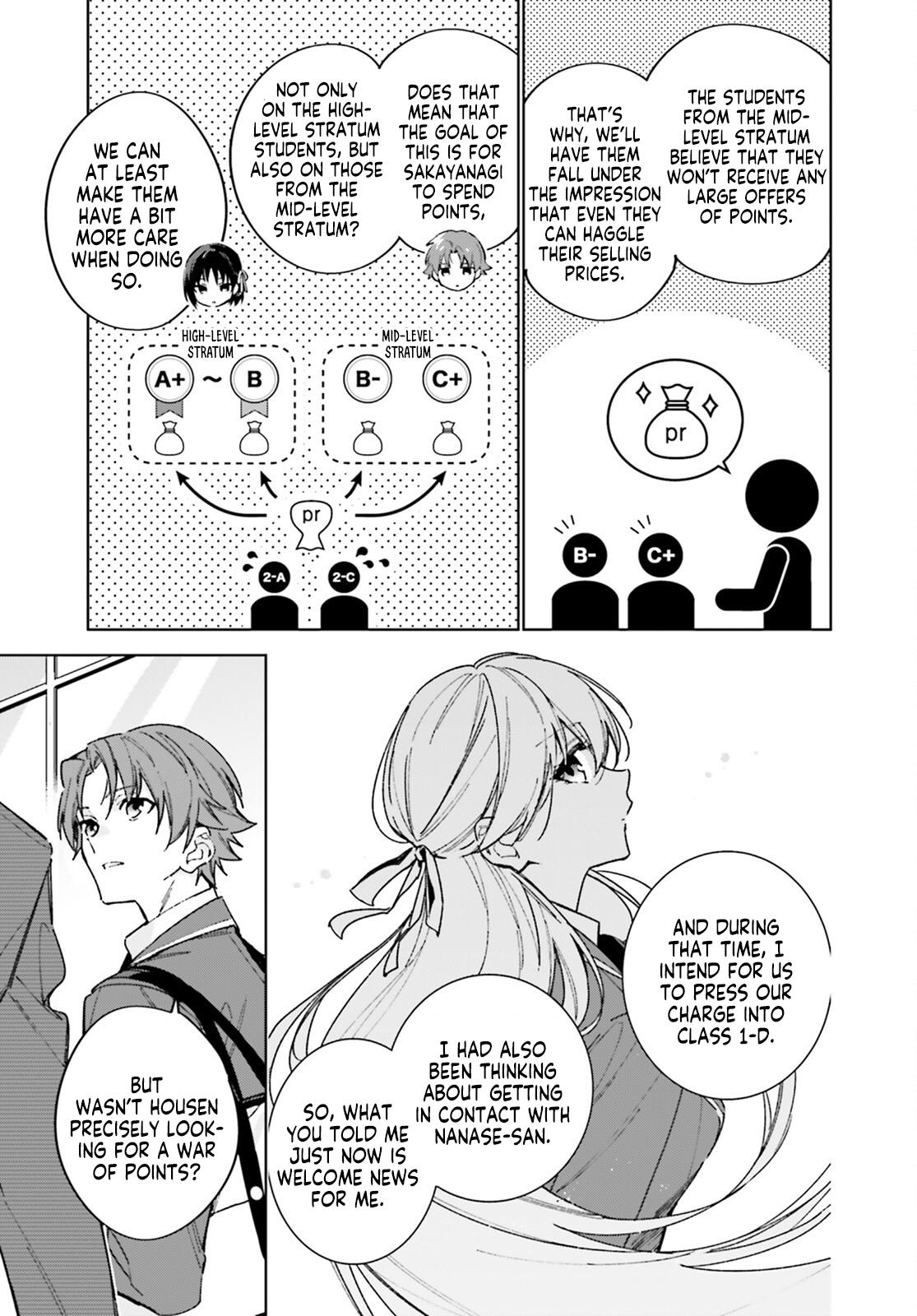 Read Classroom of the Elite - 2nd Year Manga Online