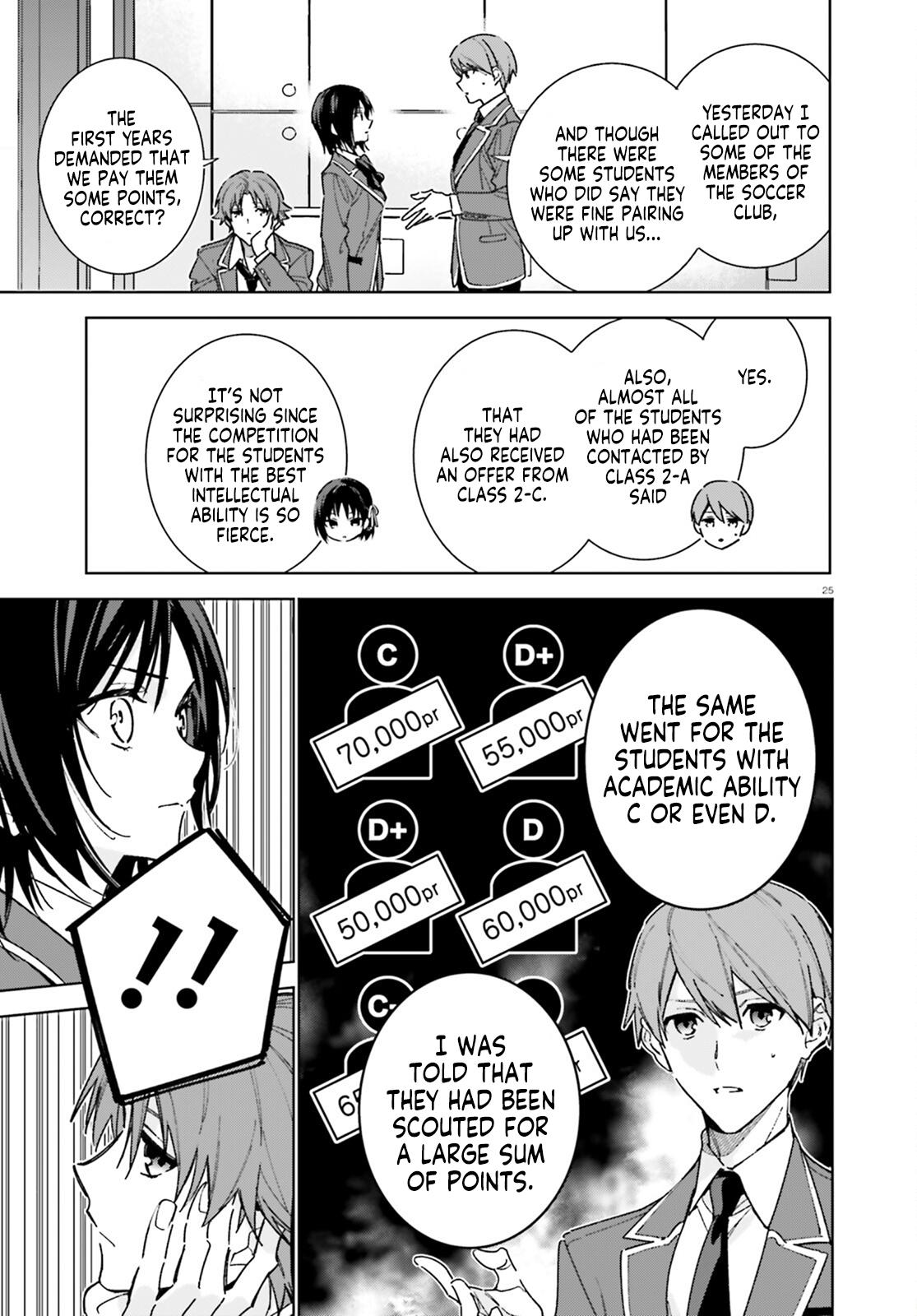 Read Classroom of the Elite - 2nd Year Manga Online