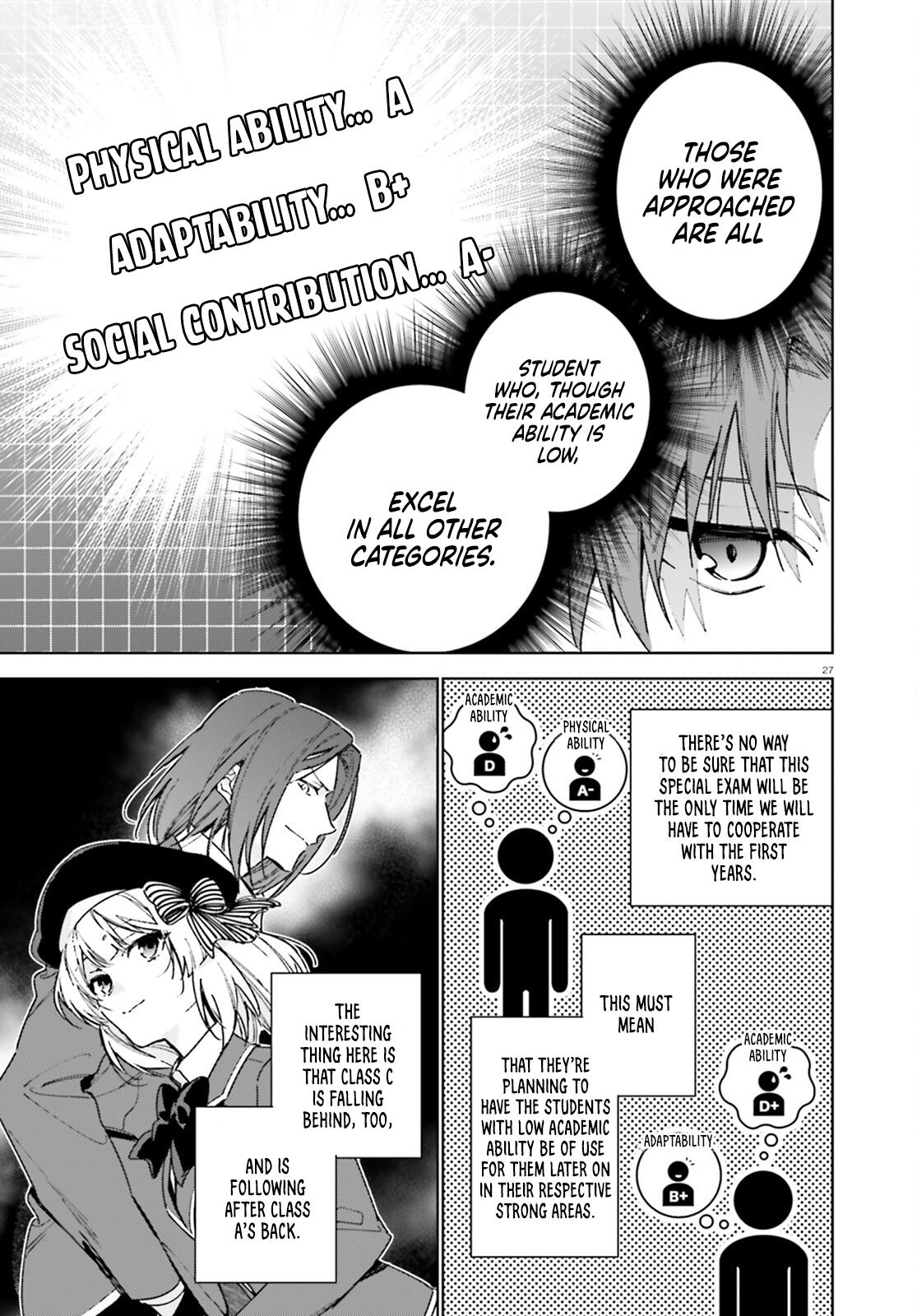 Read Classroom of the Elite - 2nd Year Manga Online