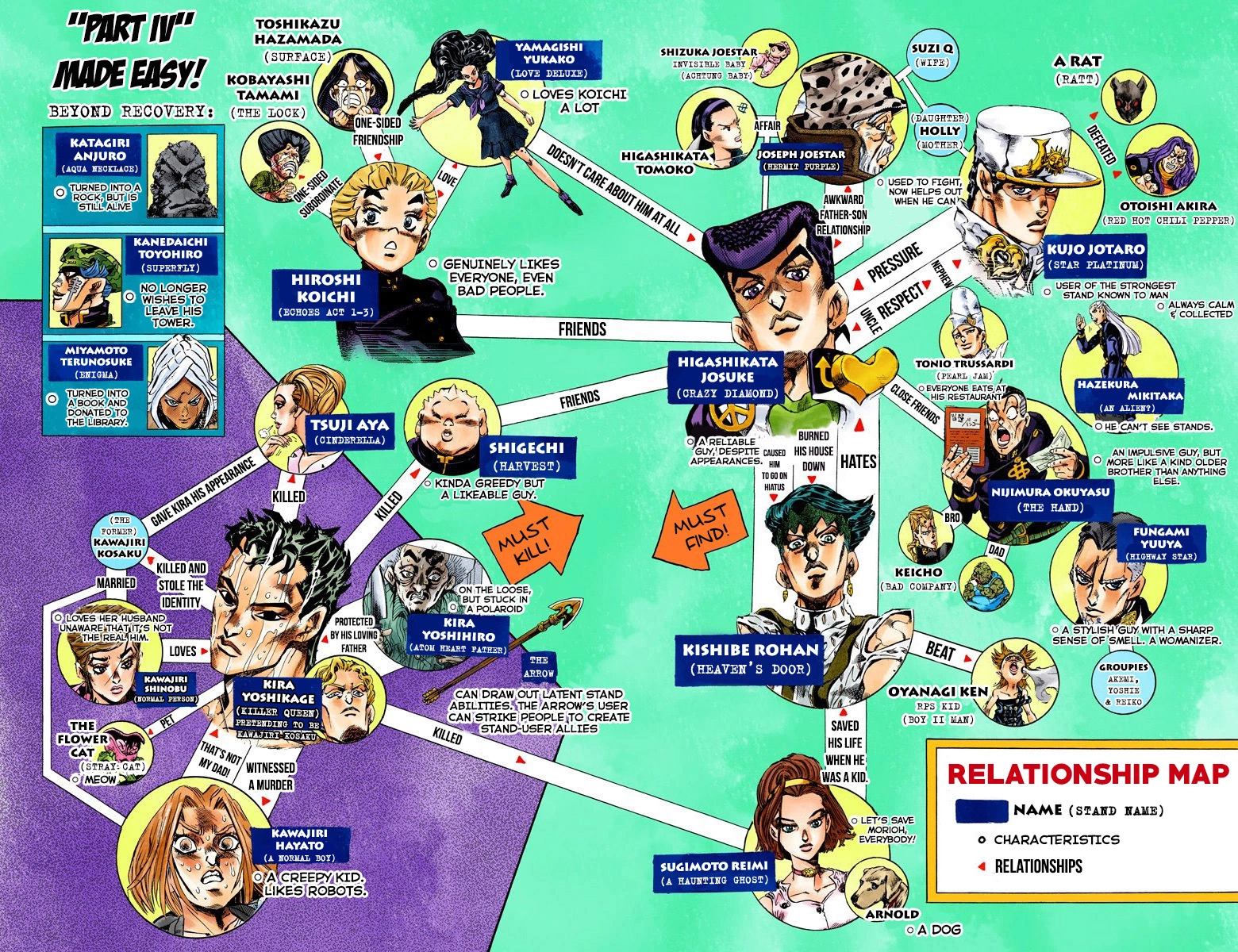 Read Diamond Is Unbreakable Manga Online