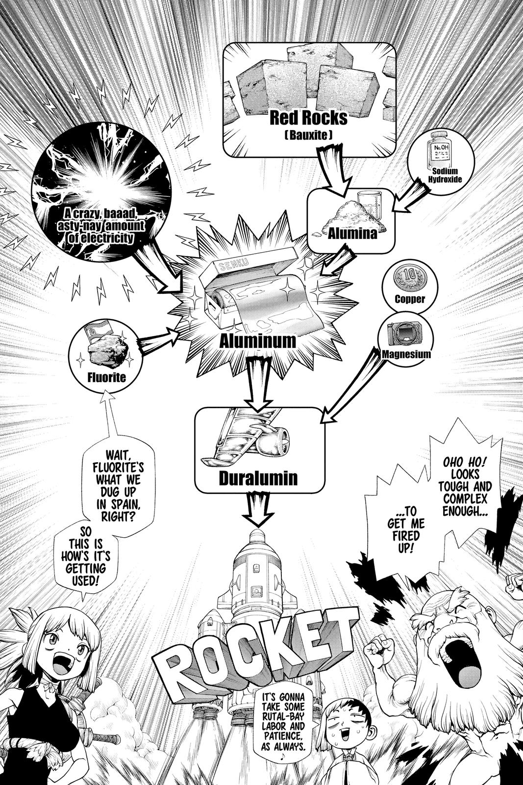 Read Dr STONE Manga Online