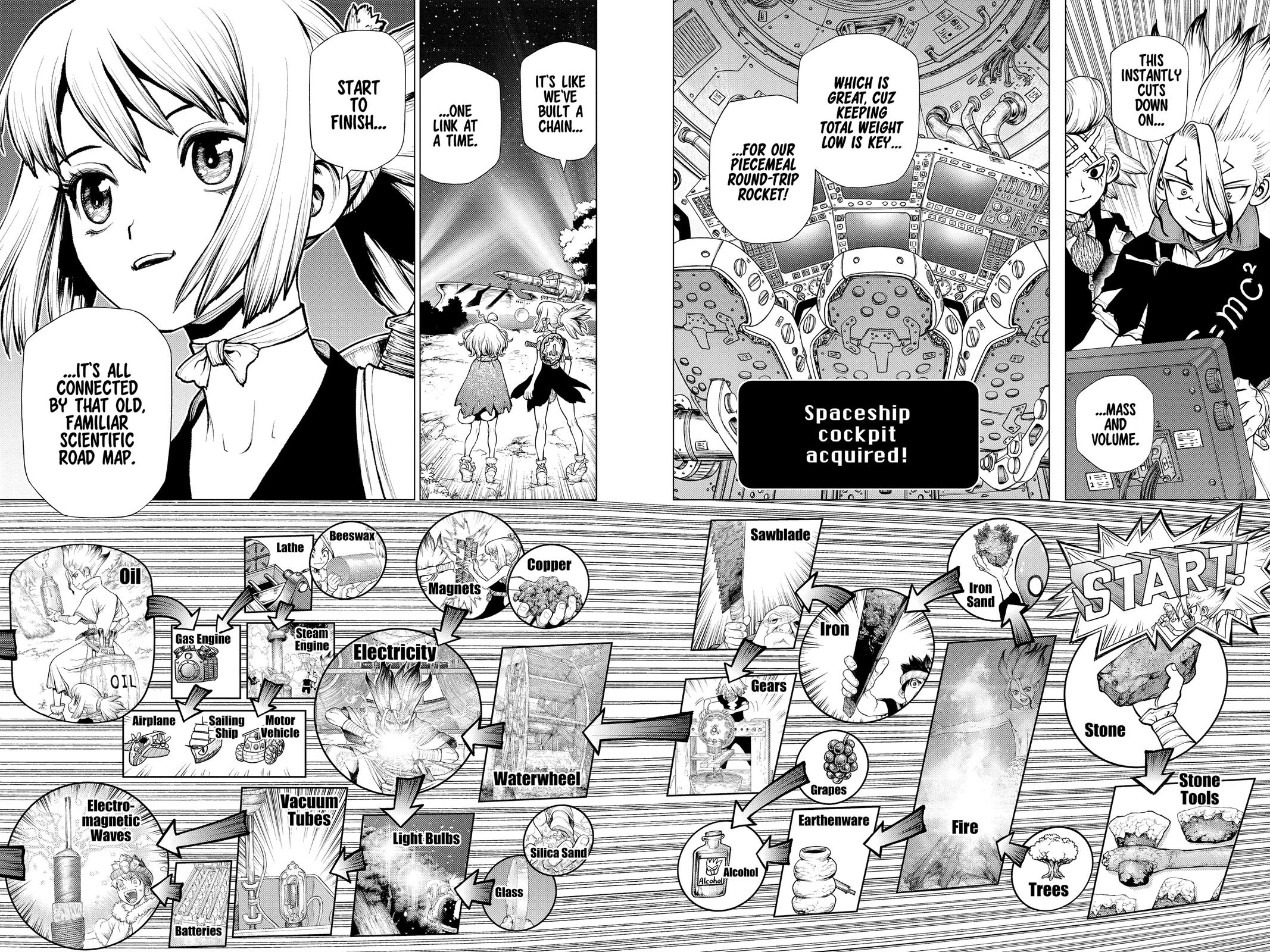 Read Dr STONE Manga Online