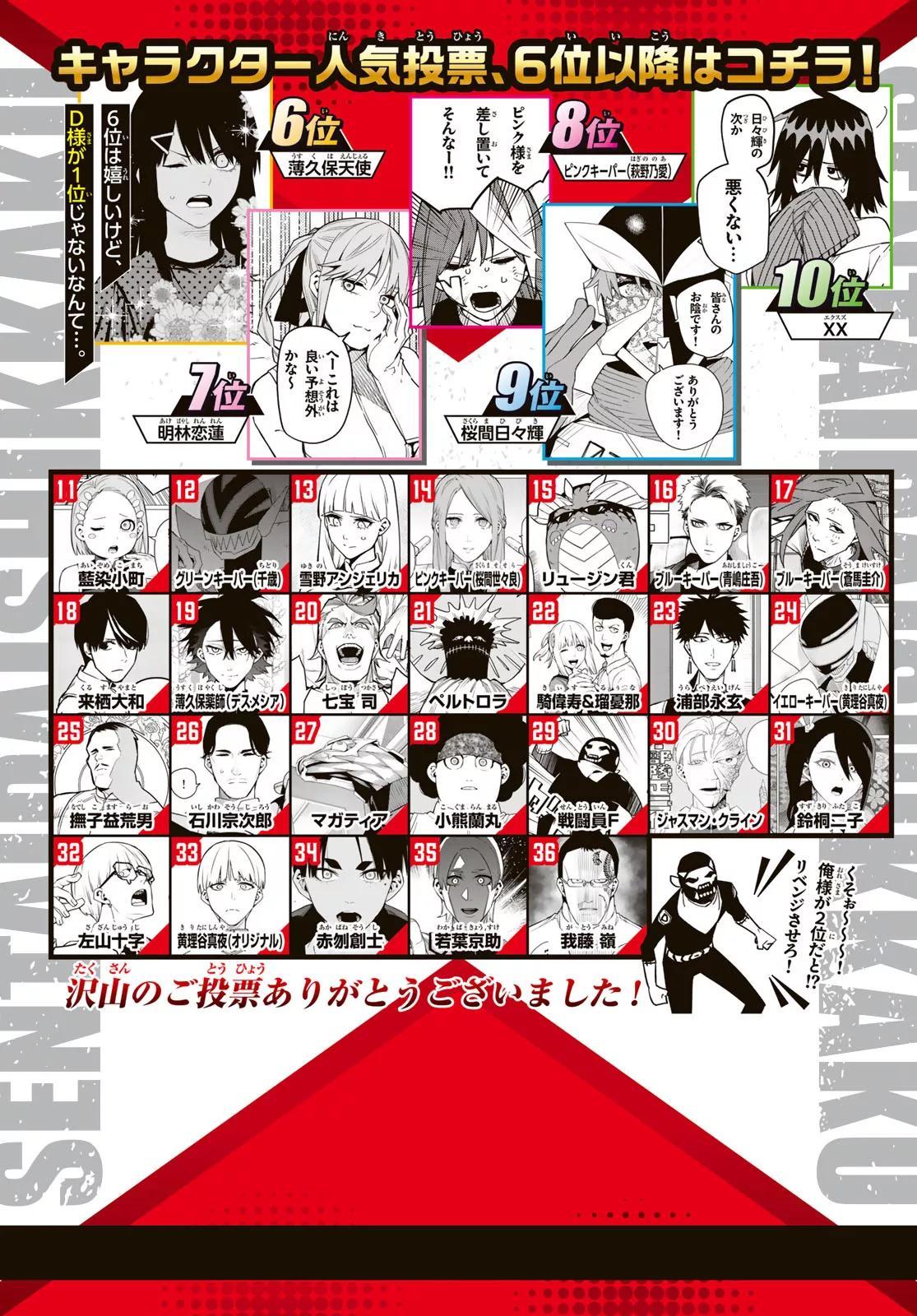 Read Go! Go! Loser Ranger! Manga Online