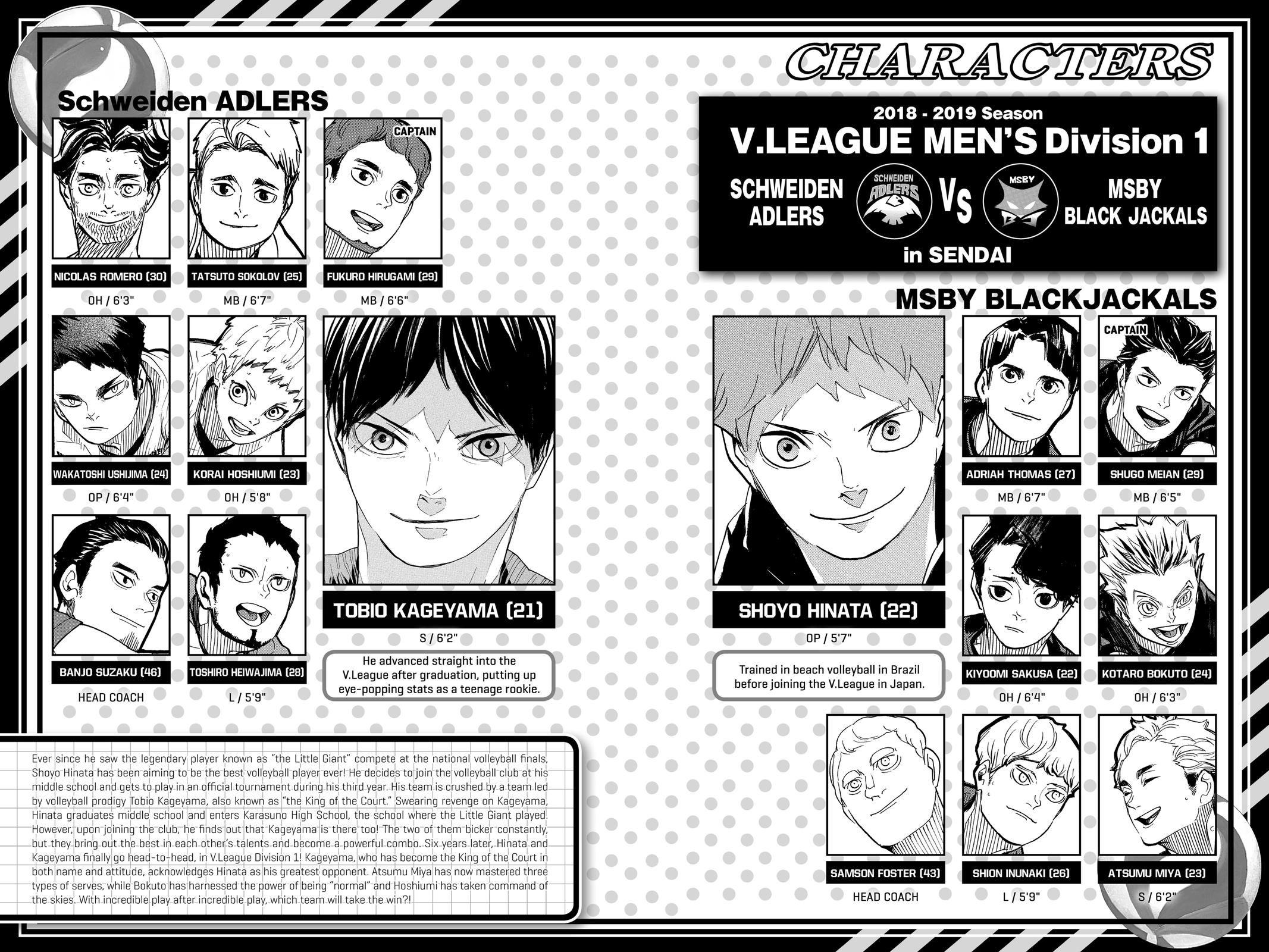 Read Haikyu Manga Online