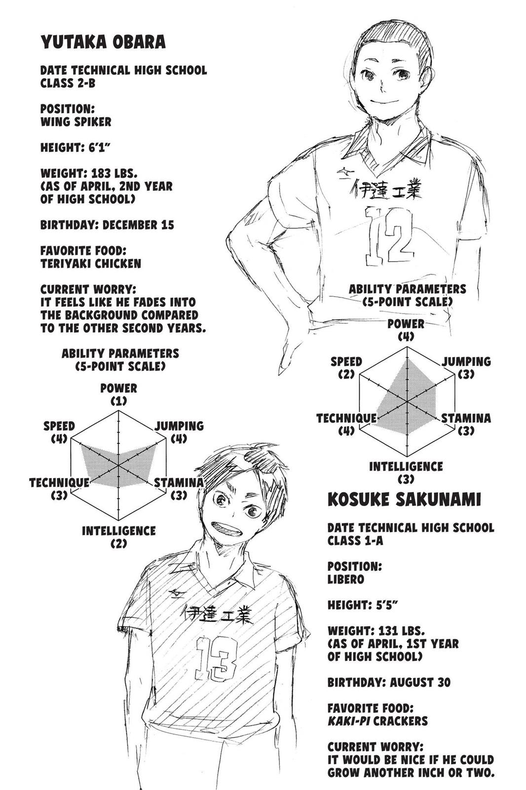 Read Haikyu Manga Online