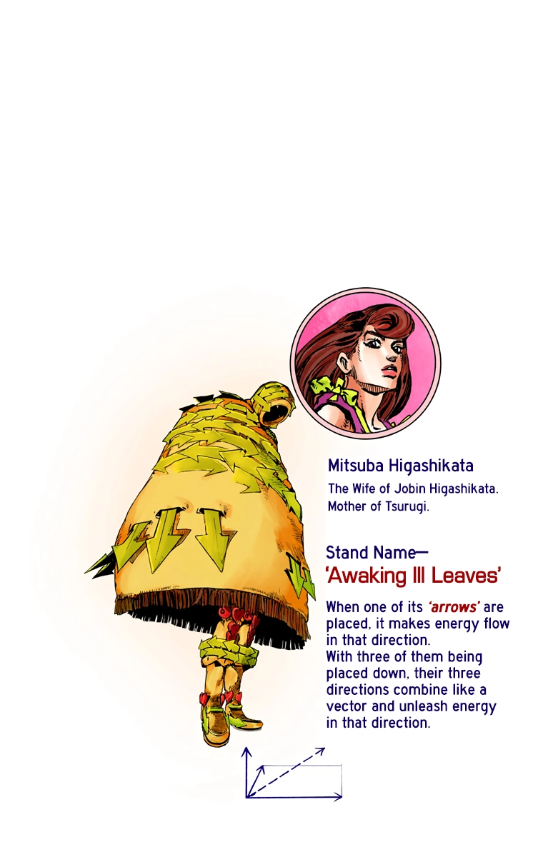 Read JoJolion Manga Online