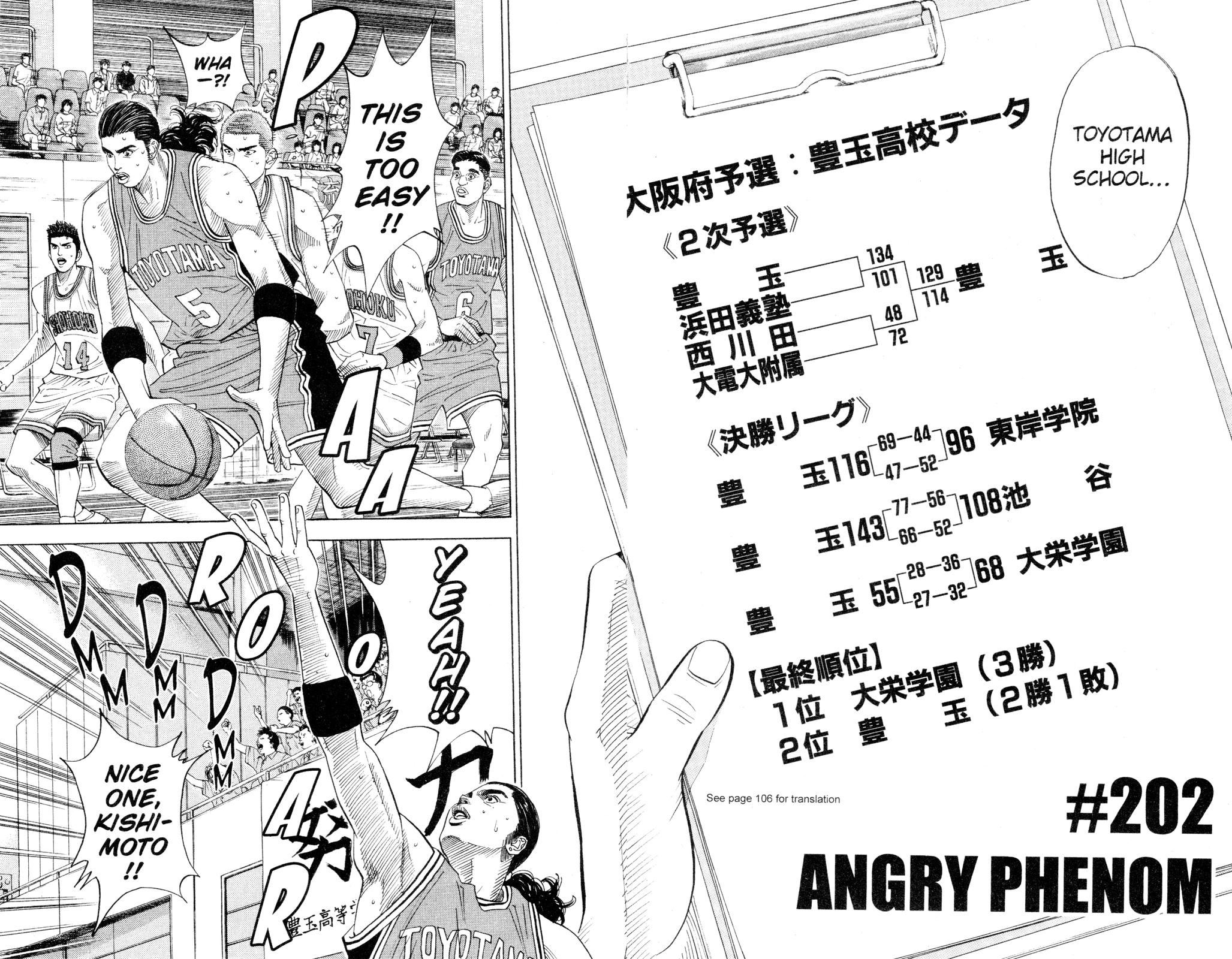 Read Slam Dunk Manga Online