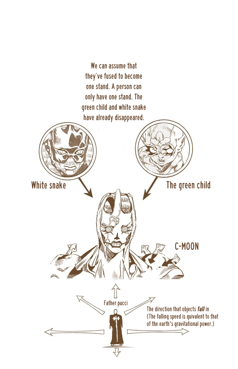 Read Stone Ocean Manga Online