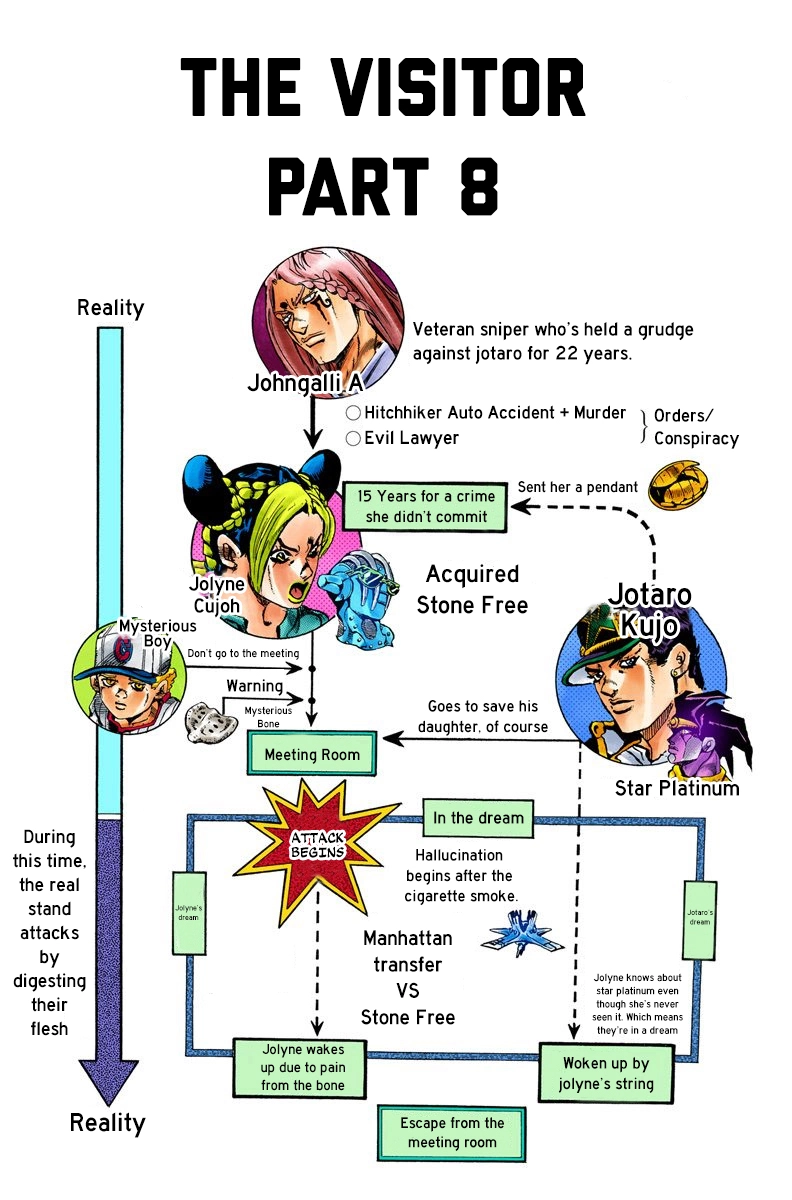 Read Stone Ocean Manga Online