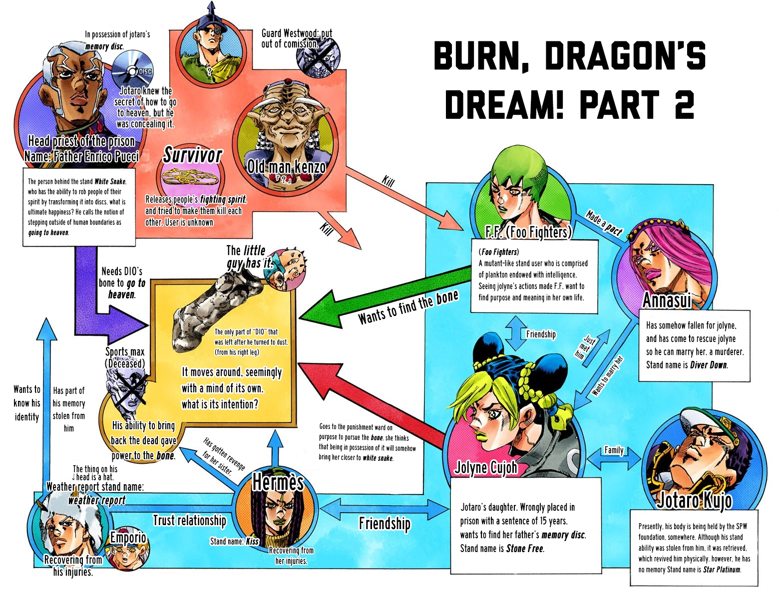 Read Stone Ocean Manga Online