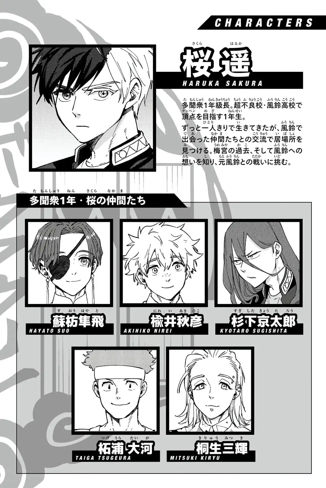 Read WIND BREAKER ES Manga Online