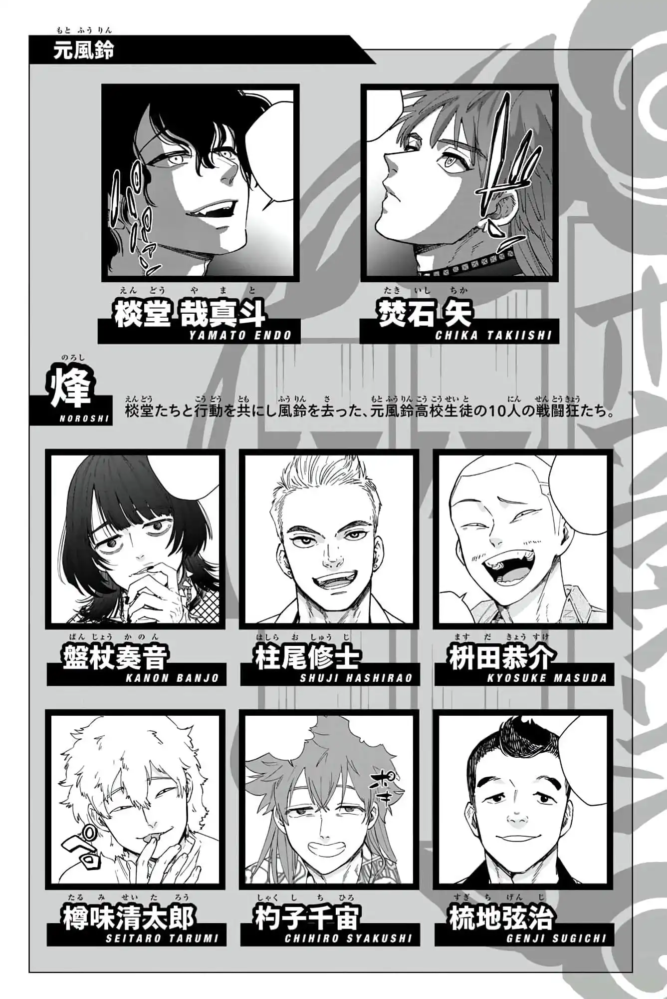Read WIND BREAKER ES Manga Online