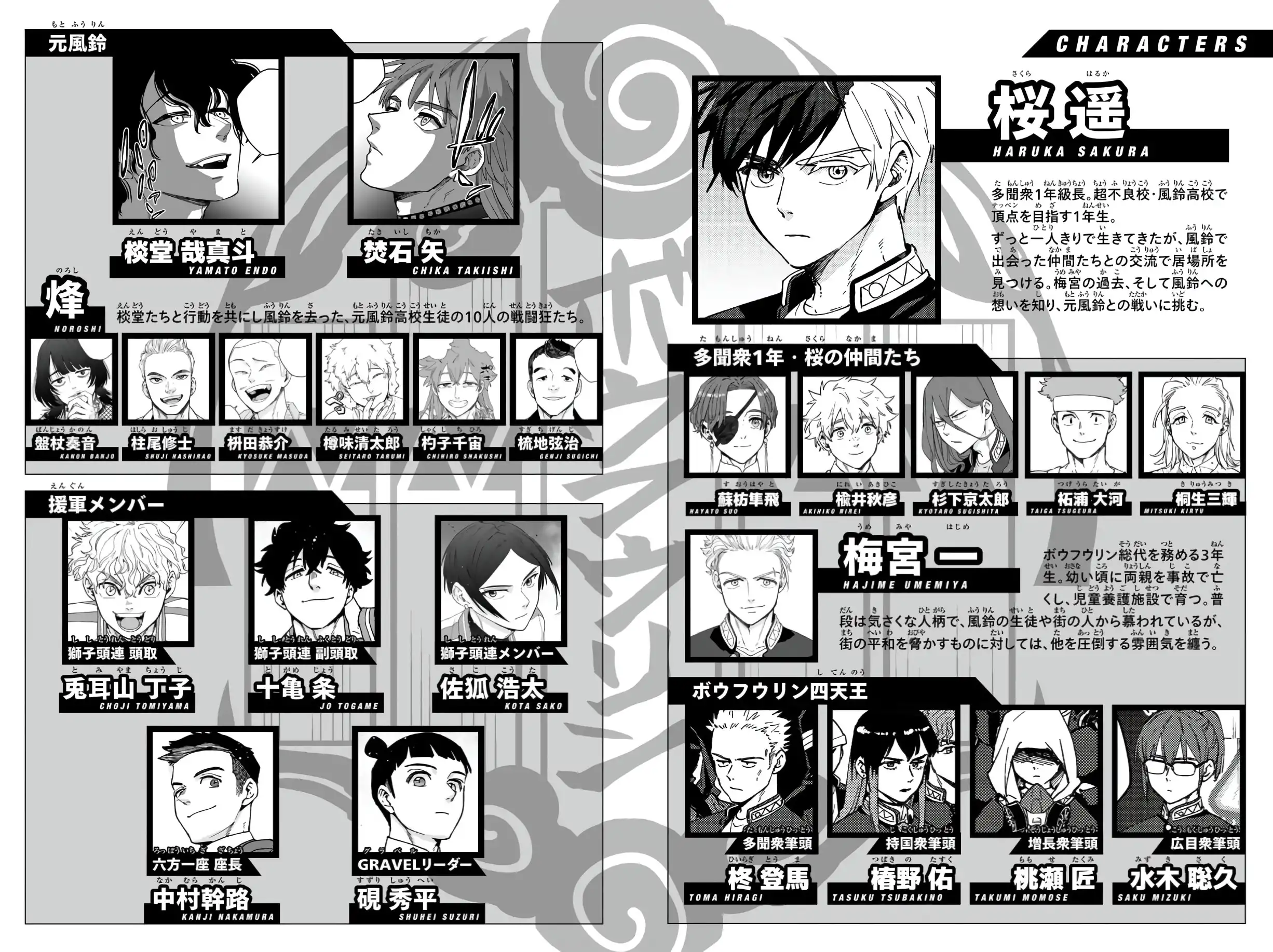 Read WIND BREAKER ES Manga Online