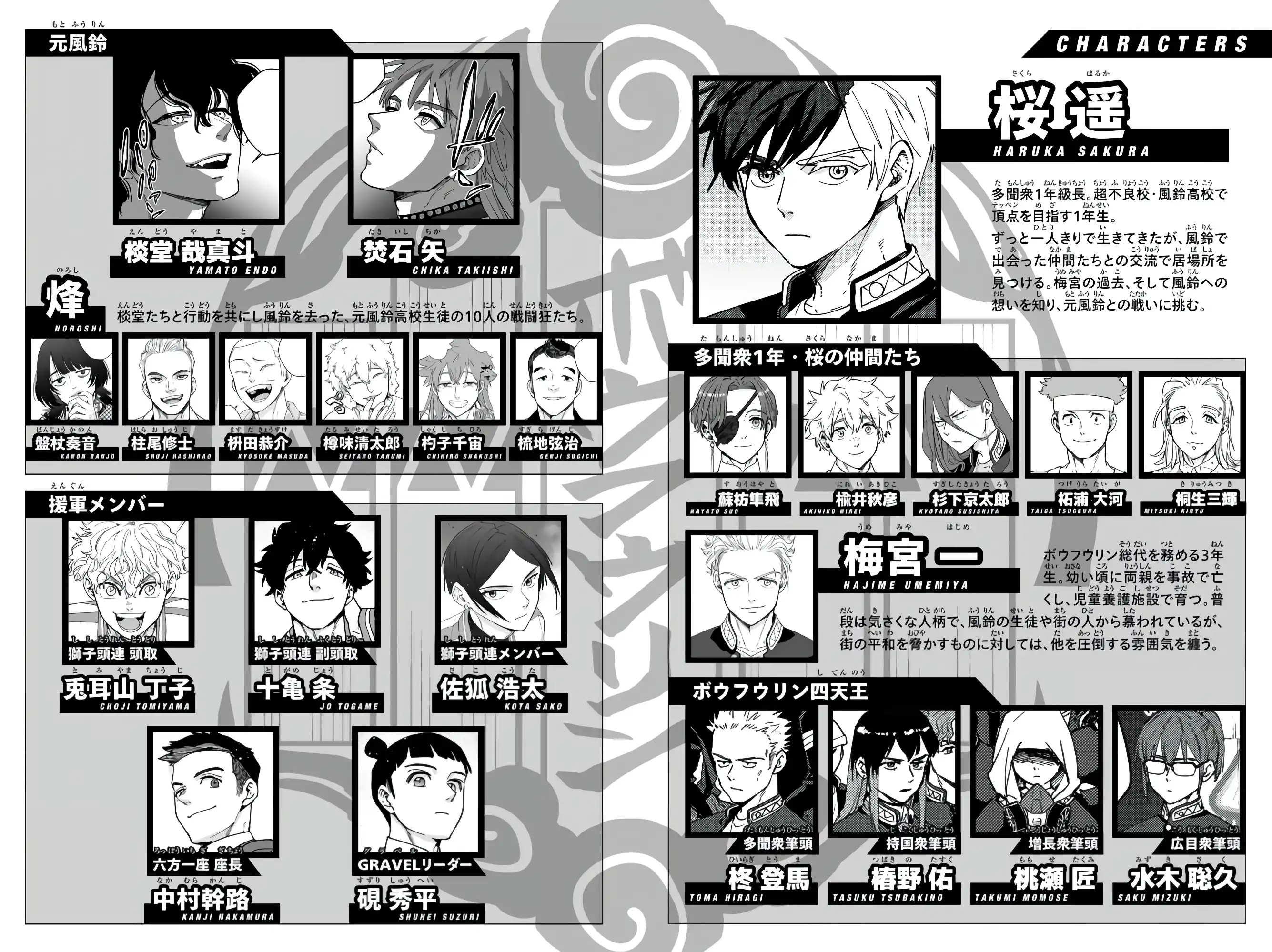 Read WIND BREAKER ES Manga Online