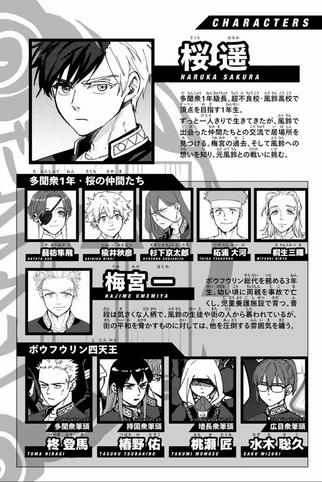 Read WIND BREAKER ES Manga Online