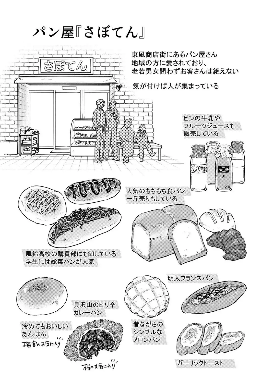 Read WIND BREAKER ES Manga Online